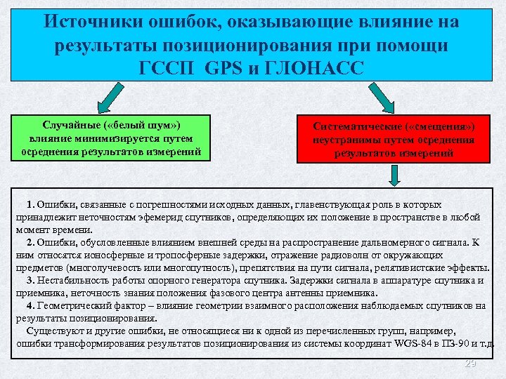 Источники ошибок, оказывающие влияние на результаты позиционирования при помощи ГССП GPS и ГЛОНАСС Случайные