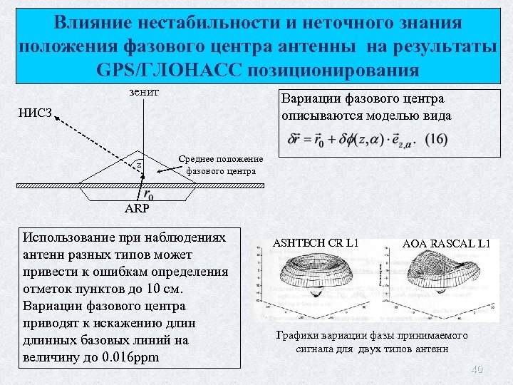 Влияние нестабильности и неточного знания положения фазового центра антенны на результаты GPS/ГЛОНАСС позиционирования зенит