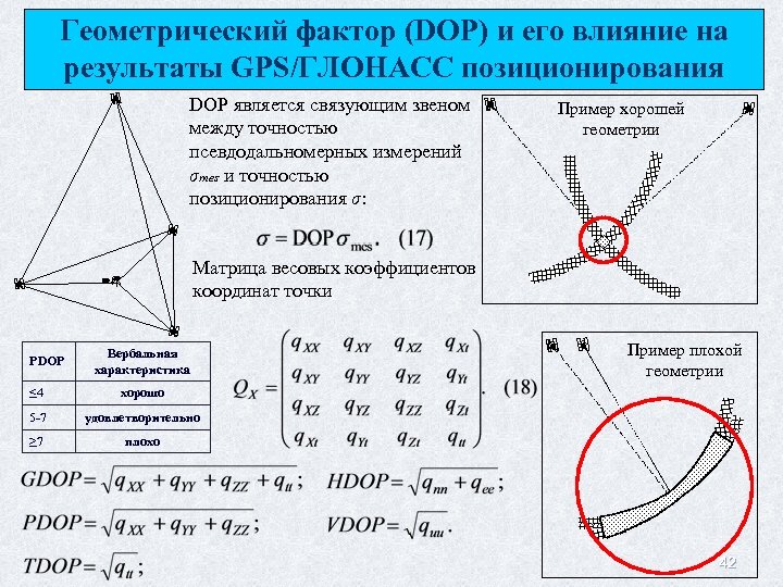 Геометрический фактор (DOP) и его влияние на результаты GPS/ГЛОНАСС позиционирования DOP является связующим звеном