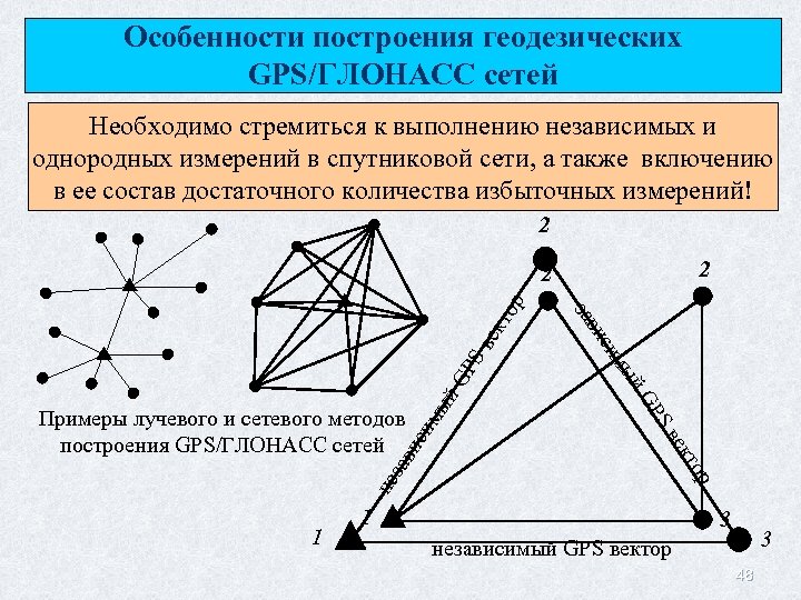 Особенности построения геодезических GPS/ГЛОНАСС сетей Необходимо стремиться к выполнению независимых и однородных измерений в