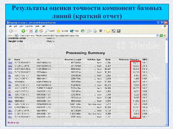 Результаты оценки точности компонент базовых линий (краткий отчет) 58 