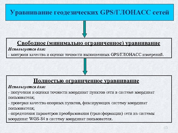 Уравнивание геодезических GPS/ГЛОНАСС сетей Свободное (минимально ограниченное) уравнивание Используется для: - контроля качества и