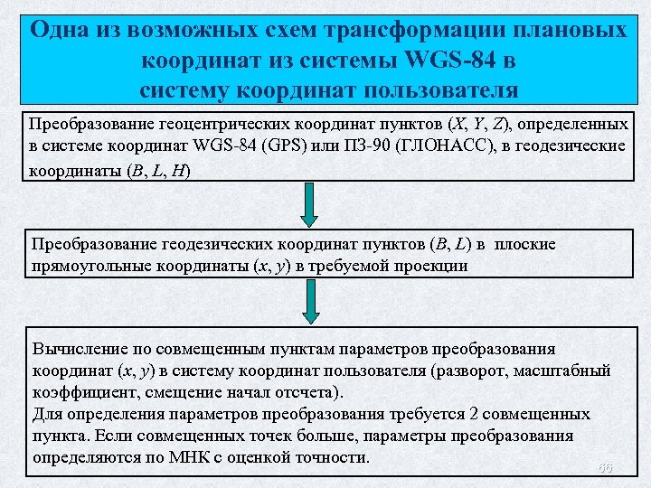 Одна из возможных схем трансформации плановых координат из системы WGS-84 в систему координат пользователя