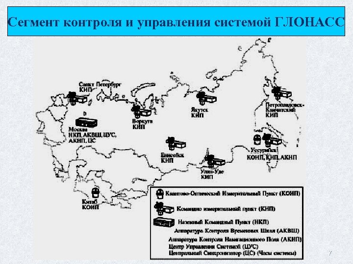 Сегмент контроля и управления системой ГЛОНАСС 7 