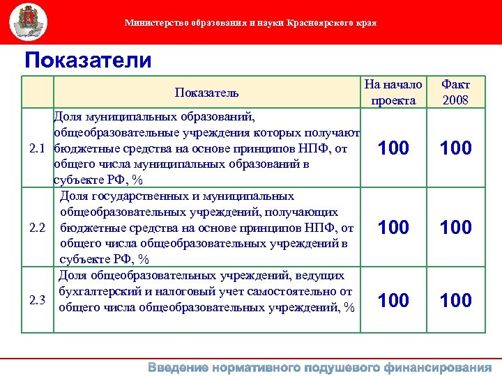 Минобрнауки категория