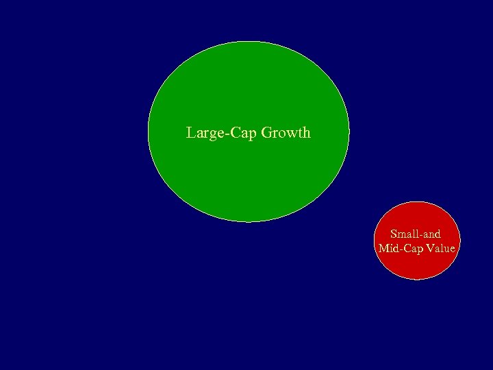 Large-Cap Growth Small-and Mid-Cap Value 