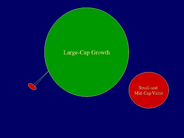 Large-Cap Growth Small-and Mid-Cap Value 