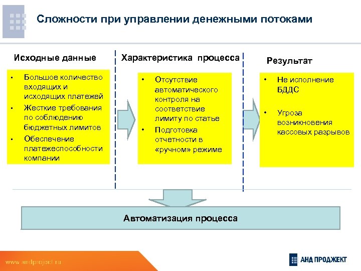 Поток проект ооо