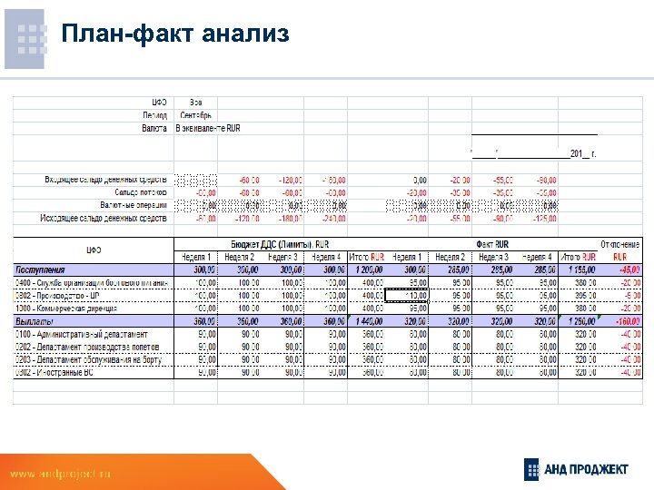 Что такое план факт анализ