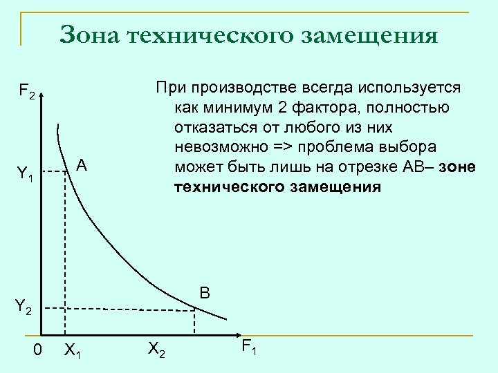 Факторы замещения производства. Зона замещения на изокванте. Зона технического замещения субституции. Зона замещения на Кривой безразличия. Зона замещения график.