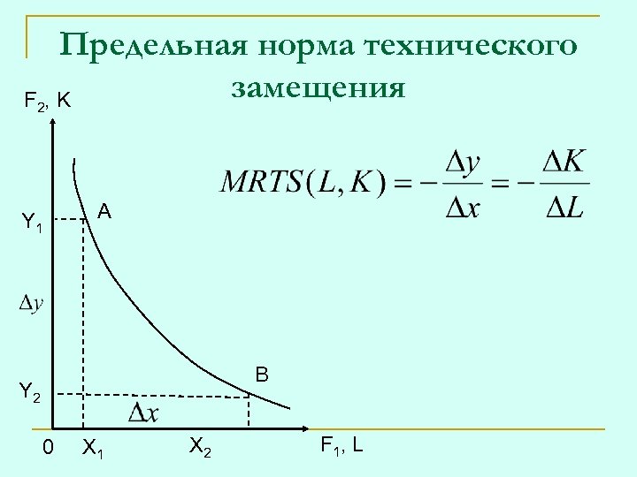 Предельная норма замещения