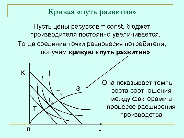 Кривая факторов производства. Кривая путь развития. Точка равновесия потребителя. Кривая предложения на факторы производства. Путь развития фирмы график.