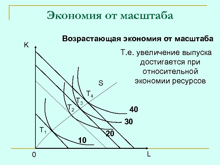 Пикселизация изображений при увеличении масштаба один из недостатков