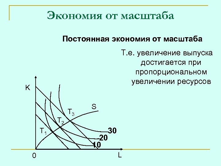 E увеличение