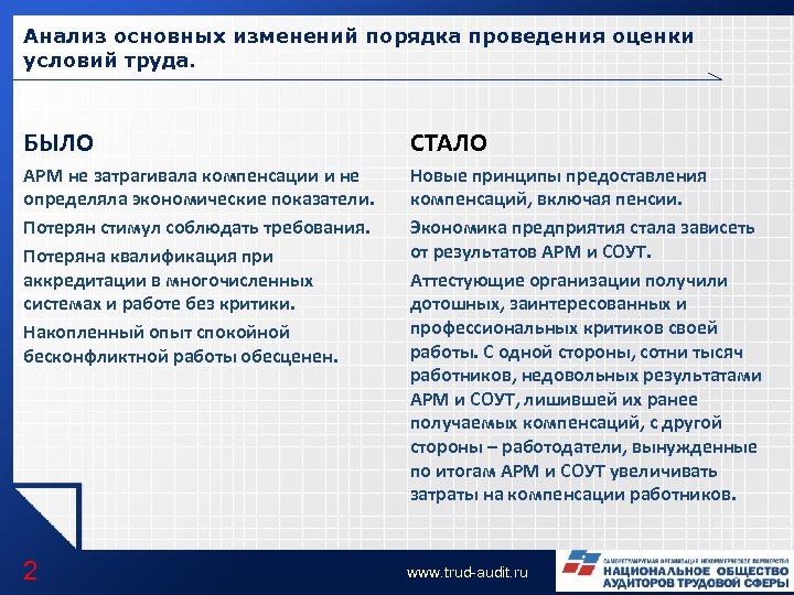 Анализ основных изменений порядка проведения оценки условий труда. БЫЛО СТАЛО АРМ не затрагивала компенсации