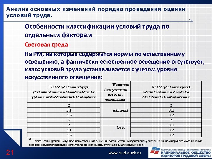 Анализ основных изменений порядка проведения оценки условий труда. Особенности классификации условий труда по отдельным