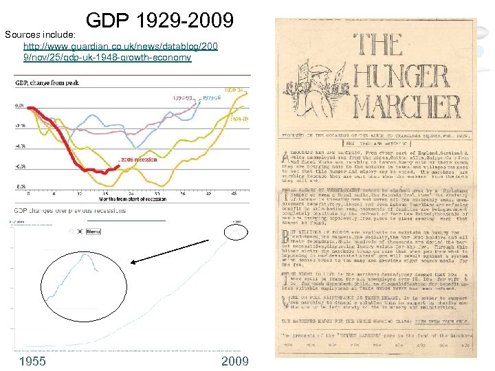 GDP 1929 -2009 Sources include: http: //www. guardian. co. uk/news/datablog/200 9/nov/25/gdp-uk-1948 -growth-economy 1955 2009