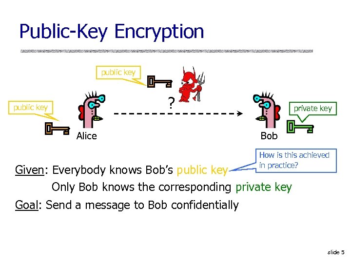 Public-Key Encryption public key ? public key Alice private key Bob How is this