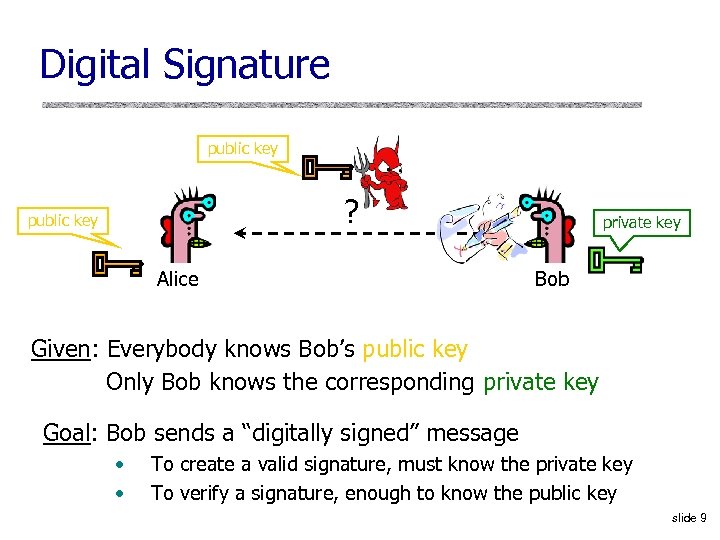 Digital Signature public key ? public key Alice private key Bob Given: Everybody knows