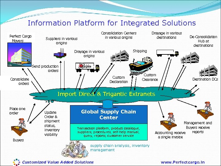 Information Platform for Integrated Solutions Perfect Cargo Movers Consolidation Centers in various origins Suppliers