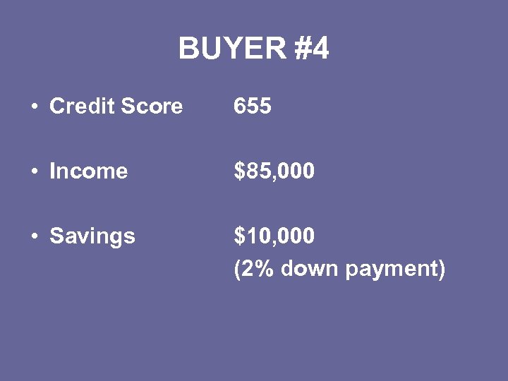 BUYER #4 • Credit Score 655 • Income $85, 000 • Savings $10, 000