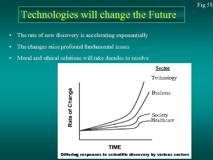 Fig 58 Technologies will change the Future • The rate of new discovery is