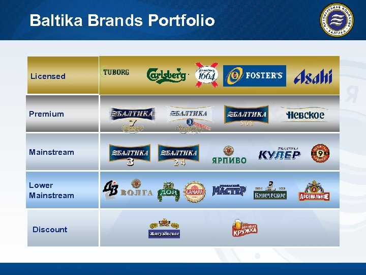 Компания балтика. Бренды компании Балтика. Портфель брендов компании Балтика. Пивоваренная компания Балтика бренды. Ассортимент компании Балтика.