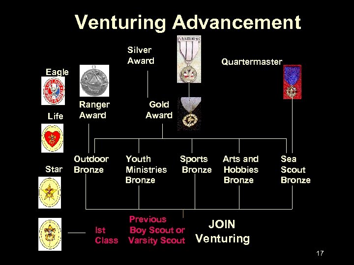 Venturing Advancement Silver Award Quartermaster Eagle Life Ranger Award Star Outdoor Bronze lst Class