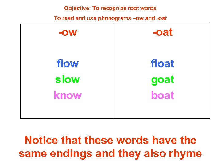 Objective: To recognize root words To read and use phonograms –ow and -oat -ow