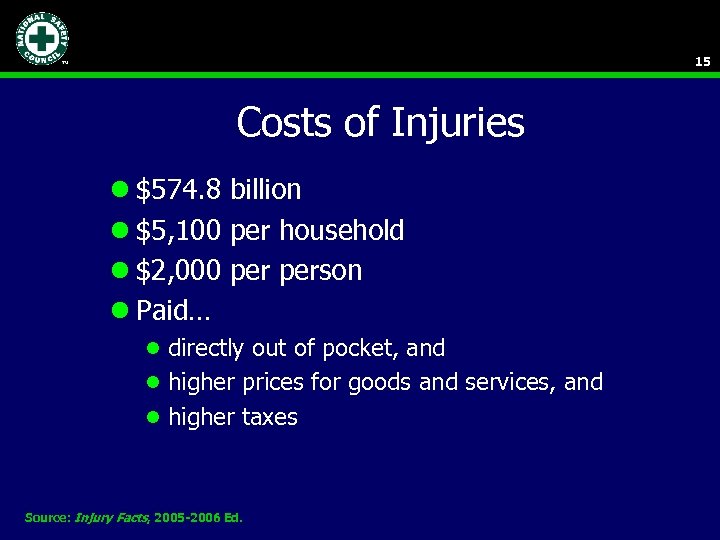 15 Costs of Injuries l $574. 8 billion l $5, 100 per household l