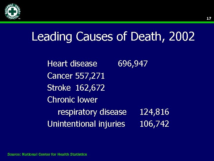 17 Leading Causes of Death, 2002 Heart disease 696, 947 Cancer 557, 271 Stroke