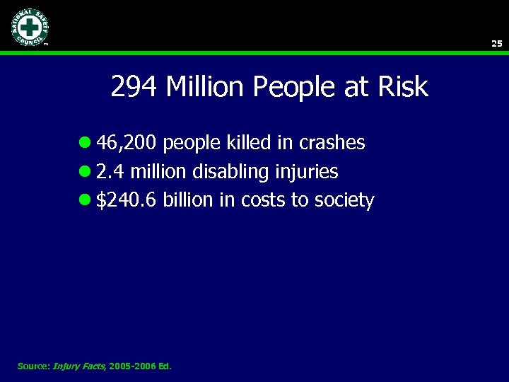 25 294 Million People at Risk l 46, 200 people killed in crashes l