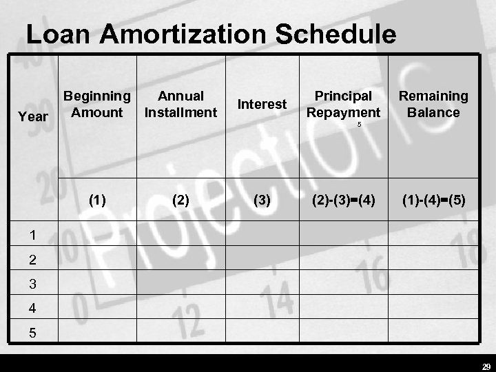 Loan Amortization Schedule Year Beginning Amount Annual Installment Interest Principal Repayment Remaining Balance 5