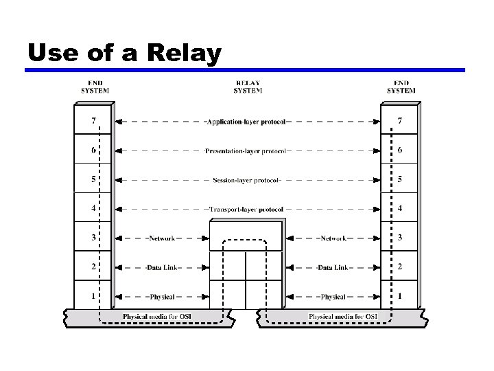 Use of a Relay 