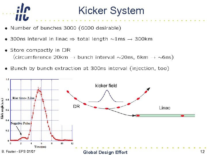 Kicker System B. Foster - EPS 07/07 Global Design Effort 12 