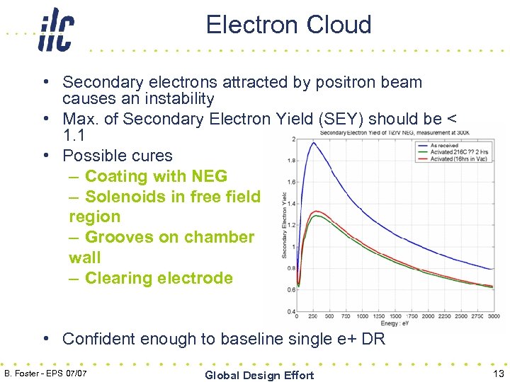 Electron Cloud • Secondary electrons attracted by positron beam causes an instability • Max.