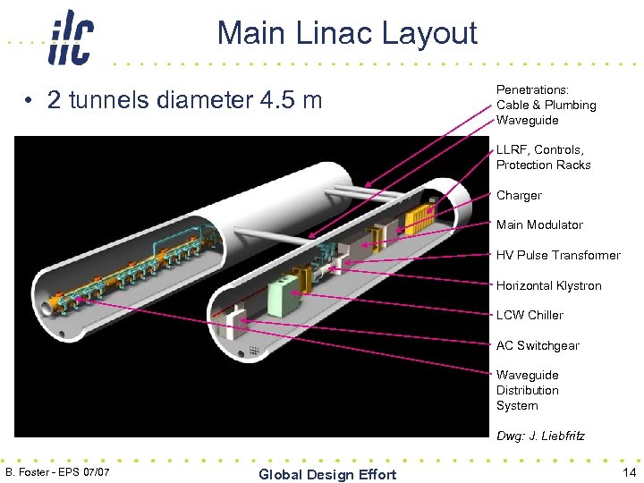 Main Linac Layout • 2 tunnels diameter 4. 5 m Penetrations: Cable & Plumbing