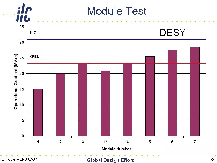 Module Test DESY B. Foster - EPS 07/07 Global Design Effort 22 