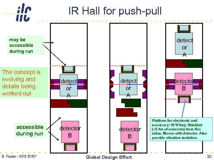 IR Hall for push-pull may be accessible during run The concept is evolving and