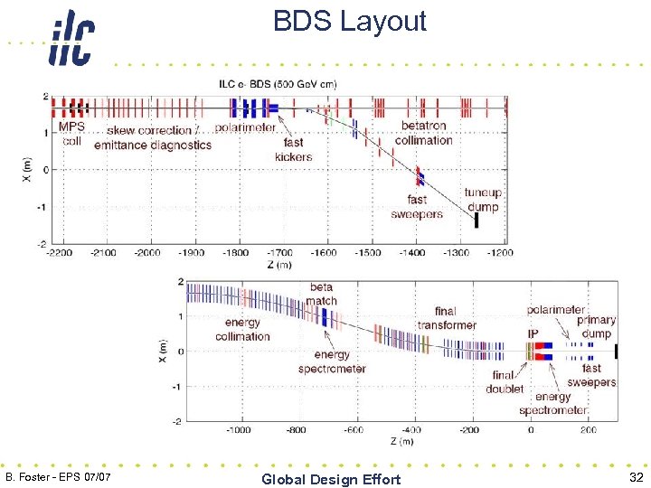 BDS Layout B. Foster - EPS 07/07 Global Design Effort 32 