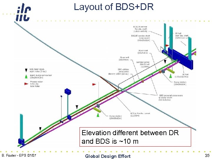 Layout of BDS+DR Elevation different between DR and BDS is ~10 m B. Foster