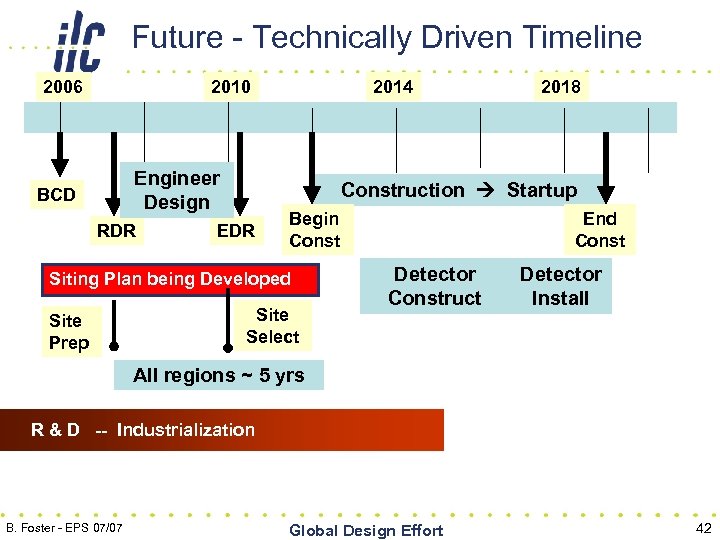 Future - Technically Driven Timeline 2006 2010 Engineer Design BCD RDR 2014 Construction Startup