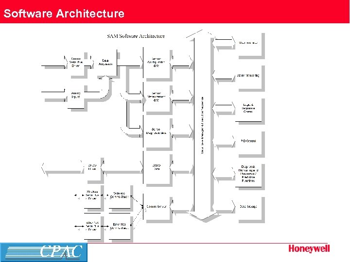 Software Architecture Page 8 