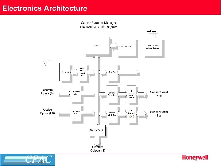 Electronics Architecture Page 9 