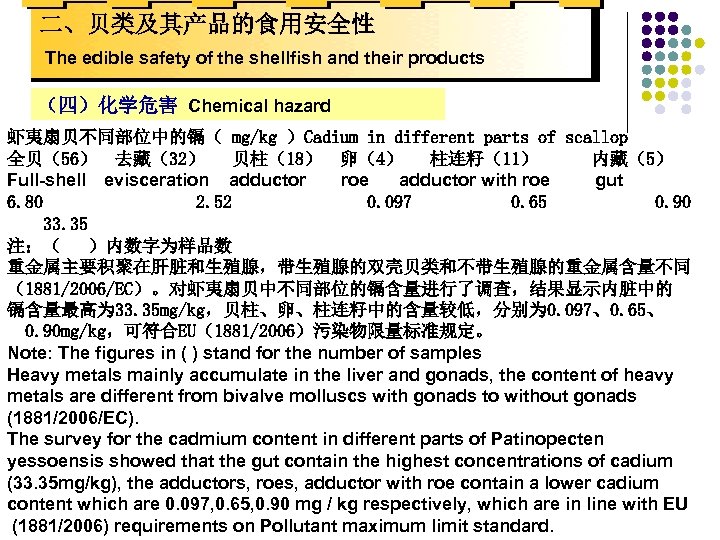 二、贝类及其产品的食用安全性 The edible safety of the shellfish and their products （四）化学危害 Chemical hazard 虾夷扇贝不同部位中的镉（