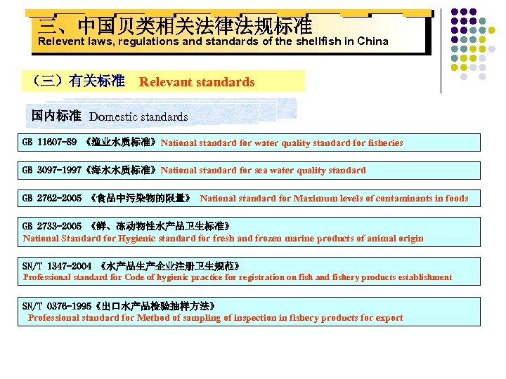 三、中国贝类相关法律法规标准 Relevent laws, regulations and standards of the shellfish in China （三）有关标准 Relevant standards