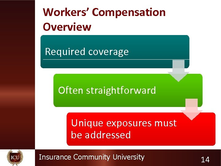 Workers’ Compensation Overview Required coverage Often straightforward Unique exposures must be addressed Insurance Community