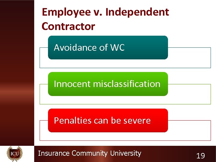 Employee v. Independent Contractor Avoidance of WC Innocent misclassification Penalties can be severe Insurance