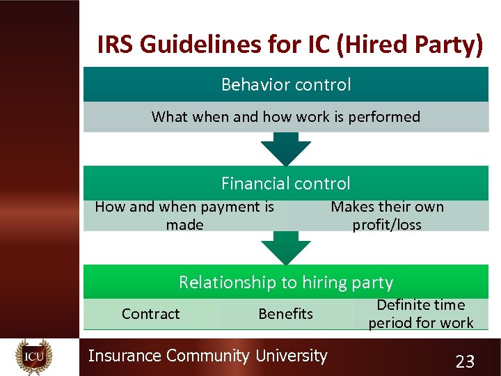 IRS Guidelines for IC (Hired Party) Behavior control What when and how work is