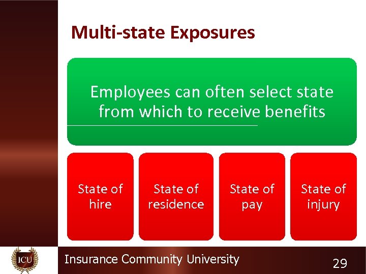 Multi-state Exposures Employees can often select state from which to receive benefits State of